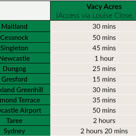 Driving Times - Vacy Acres